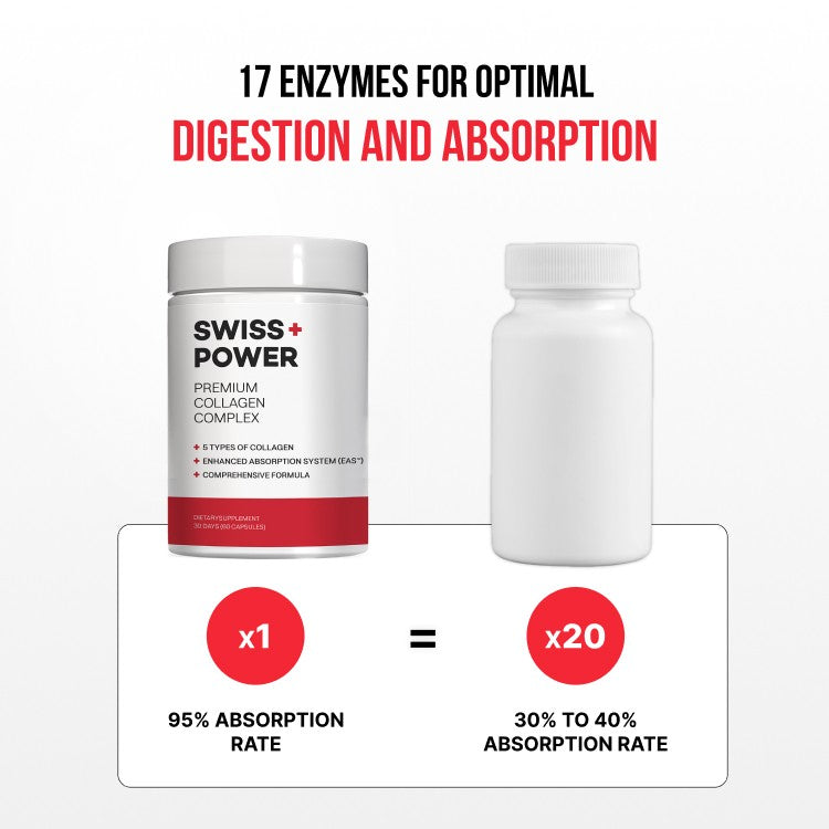 Premium Collagen Complex