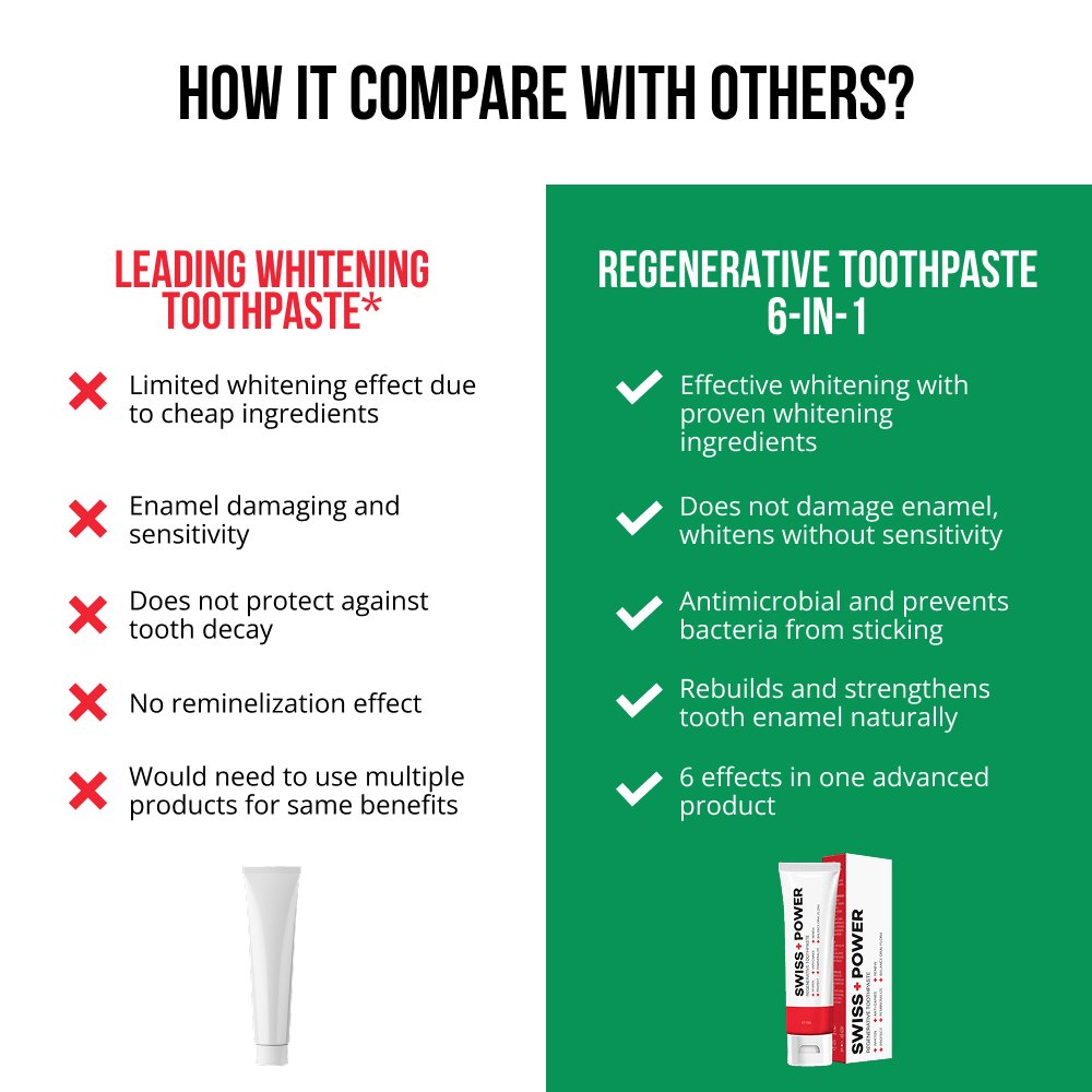 Regenerative toothpaste 6-in-1