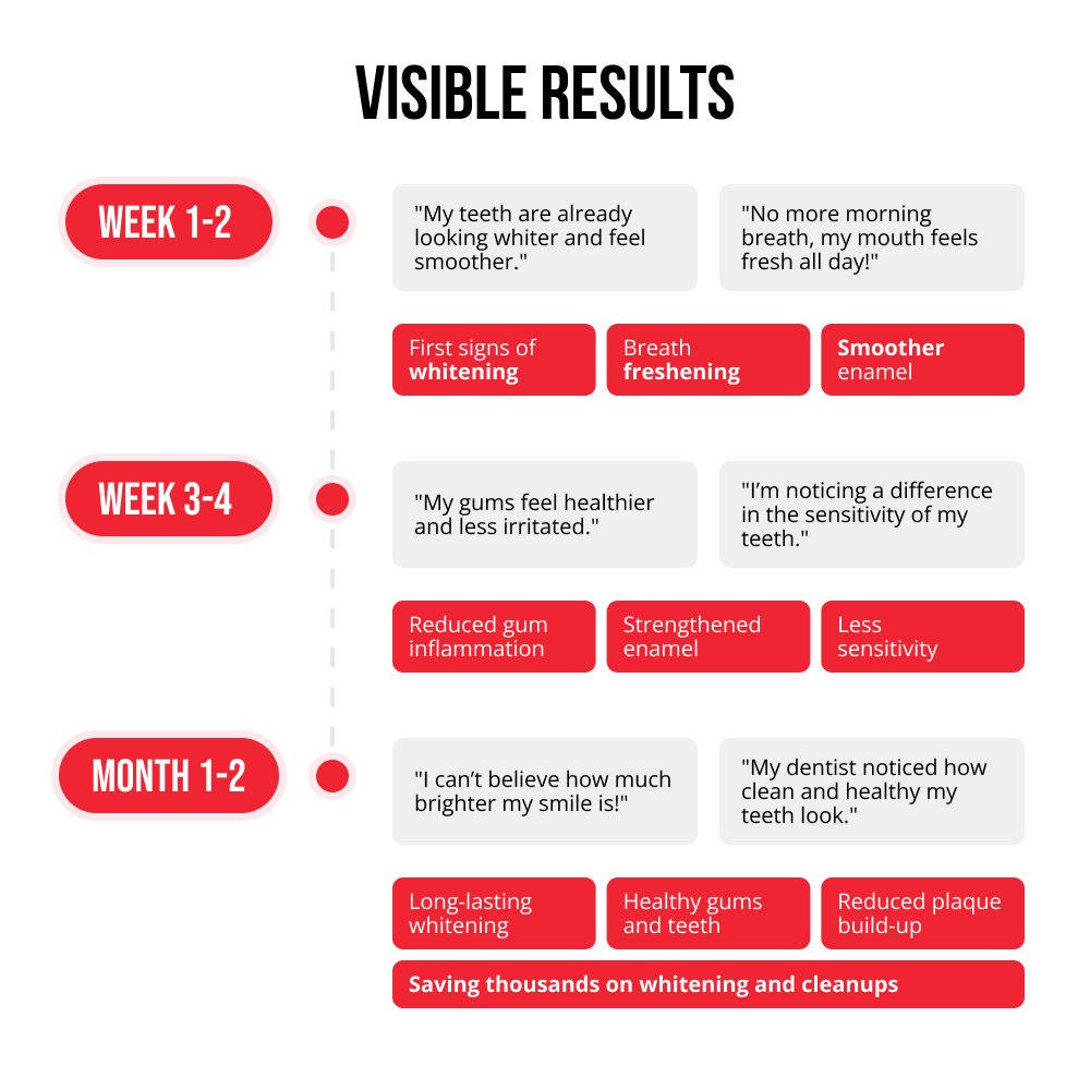 Regenerative toothpaste 6-in-1